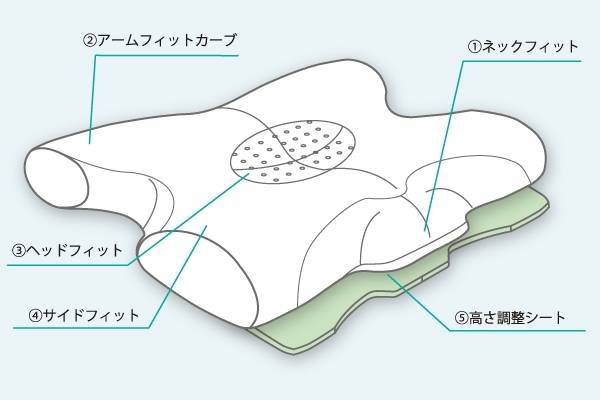 フランスベッド ウミガメピロー ピロー まくら 枕 マクラ カバー 抗菌