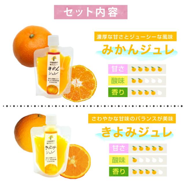 ゼリー ギフト 詰め合わせ みかんゼリー スイーツ フルーツゼリー30個 無添加 みかんジュレ 和歌山 国産 贈答用 誕生日プレゼント 内祝い 結婚祝い 出産祝い 出産内祝い 洋菓子_3