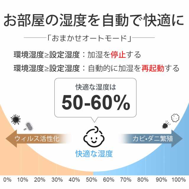 最新型」加湿器 大容量 タワー型 9L ハイブリッド加湿器 4重除菌