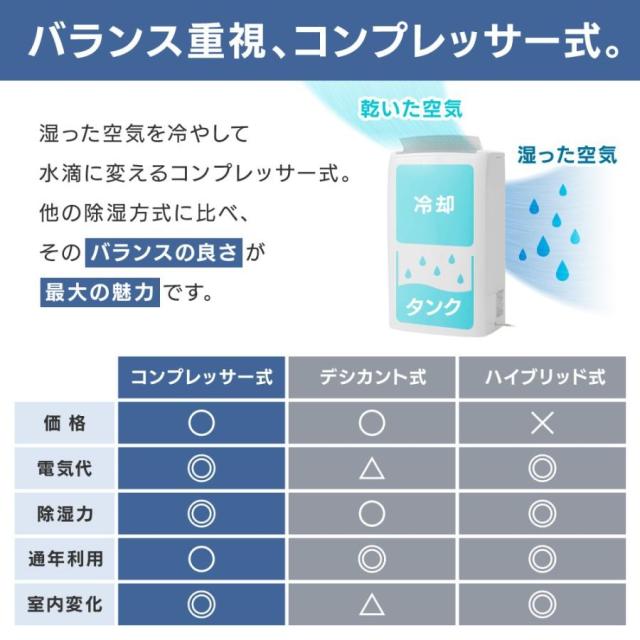 除湿機 コンプレッサー式 衣類乾燥 11L/日 鉄筋24畳 木造12畳 除湿器