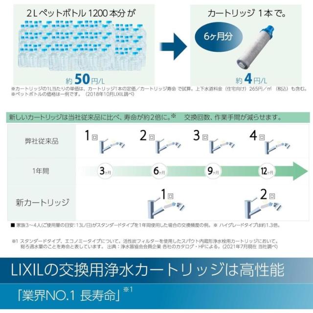 リクシル INAX キッチン水栓 RJF-971Y RJF-971YN 蛇口 浄水器内蔵 シングルレバー 混合水栓 ハンドシャワー付き 一般地用 寒冷地用 浄水カートリッジ 1本付属 お湯 水 水道 浄水シャワー キッチン用設備_1