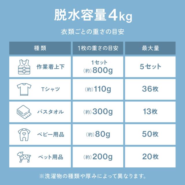 脱水機 小型 洗濯 持ち運び 水着 4kg 超高速 ステンレス製 脱水層 電動 脱水 強力 1年保証 部屋干し 単身赴任 洗濯機 洗濯器 よりも強力脱水 脱水器 自動 高速 衣類脱水機 速乾 簡易脱水 家庭用 衣類 追い脱水 脱水槽 乾燥_12