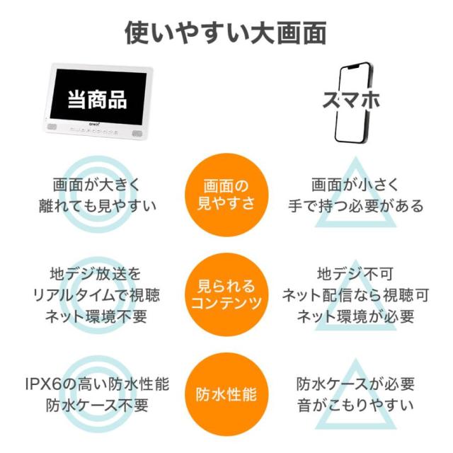 ポータブル テレビ フルセグ 10インチ 防水テレビ ラジオ TV録画対応 小型テレビ ポータブルテレビ 防災テレビ 防災 アウトドア 防災グッズ 防災ラジオ リモコン_3