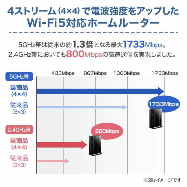 Wi-Fiルーター&中継機 2つセットRE700X PA-WG2600HS2 Wi-Fiルーター&中継機 2つセットRE700X PA-WG2600HS2