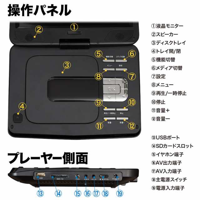 Dvdプレーヤー ポータブルdvdプレーヤー 10 1型 車載 持ち運び 大画面 高画質 テレビ出力 バッテリー内蔵 Cd Ac Dc 3電源 映画 Dvd 鑑賞の通販はau Pay マーケット Regolith