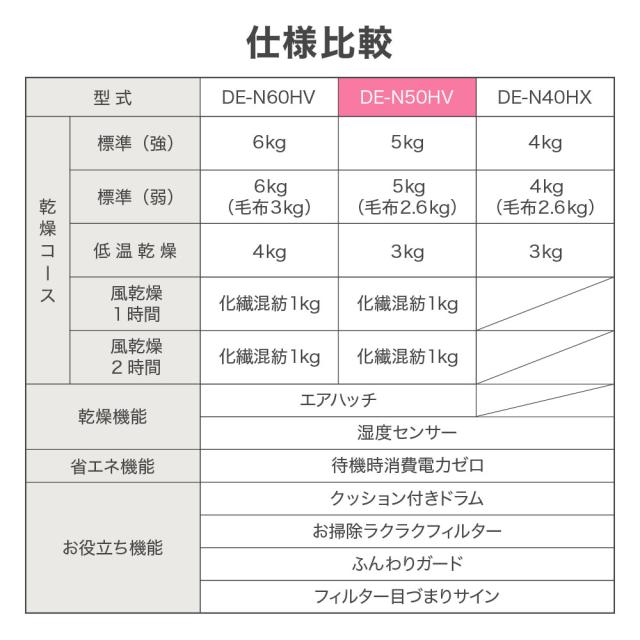 御召しものかわき切る機 かわき切る機 日立 日本製 除菌教科課程 御部屋干し 4kg 5kg 暖房器＆風かわき切る DE-N60HV ピュアホワイト 抗菌 御召しもの かわき切る 布団 ふとん 布団かわき切る機 服 御召しもの 5キログラム 除菌 暖房器 風かわき切る 冷ややかさかわき切る お洗い濯ぎ 瀘過器省エネ
