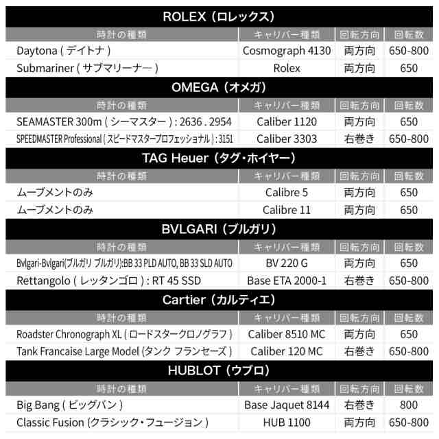 ワインディングマシーン 2本 VS-WW012 LEDライト搭載 自動巻き時計用