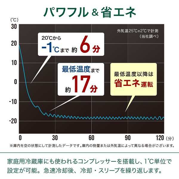 15L ポータブル冷蔵庫 ホワイト小型 ミニ 12v 24v 車載 車用 冷蔵