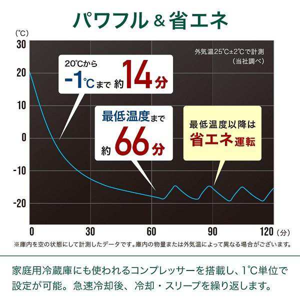 車 冷蔵庫 車載冷蔵庫 車載対応 冷凍庫 保冷庫 保冷ボックス 大型 50L