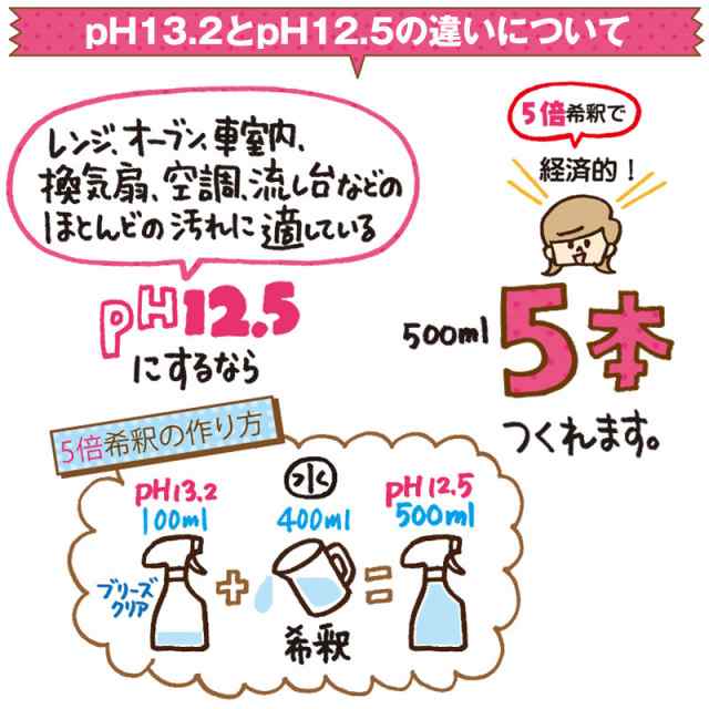 Ph13 2以上 強アルカリ電解水 ブリーズクリア 本体 スプレー 500ml 配送会社指定不可 油汚れ 簡単お掃除 除菌 消臭 マルチクリーナー エの通販はau Pay マーケット ドッグパラダイスぷらすニャン