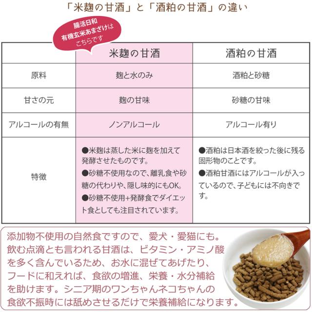 【沖縄以外送料無料】【濃縮タイプ】有機玄米 あまざけ 腸活日和。 250g ×12個セット オーガニック 有機JAS 甘酒 米麹 無添加 濃縮 あま酒 玄米甘酒 セット まとめ買い_2