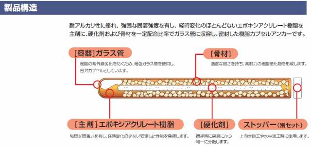 その他ARケミカルセッター ケミカルアンカー カプセル方式(回転・打撃型) 5本入 AP-24-5