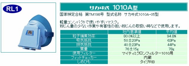 興研 取替え式 防じんマスク 1010A-06型 RL1 国家検定合格 日本製 最