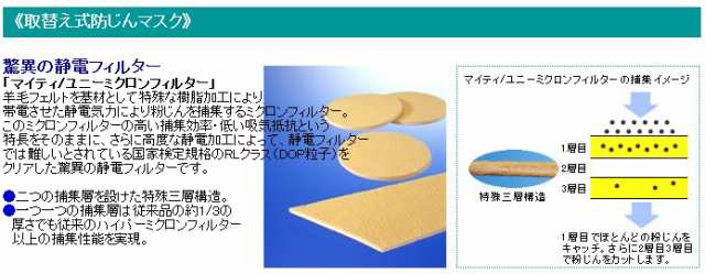 興研 KOKEN マイティミクロンフィルター 1005用 1枚 RL2(95％以上捕集