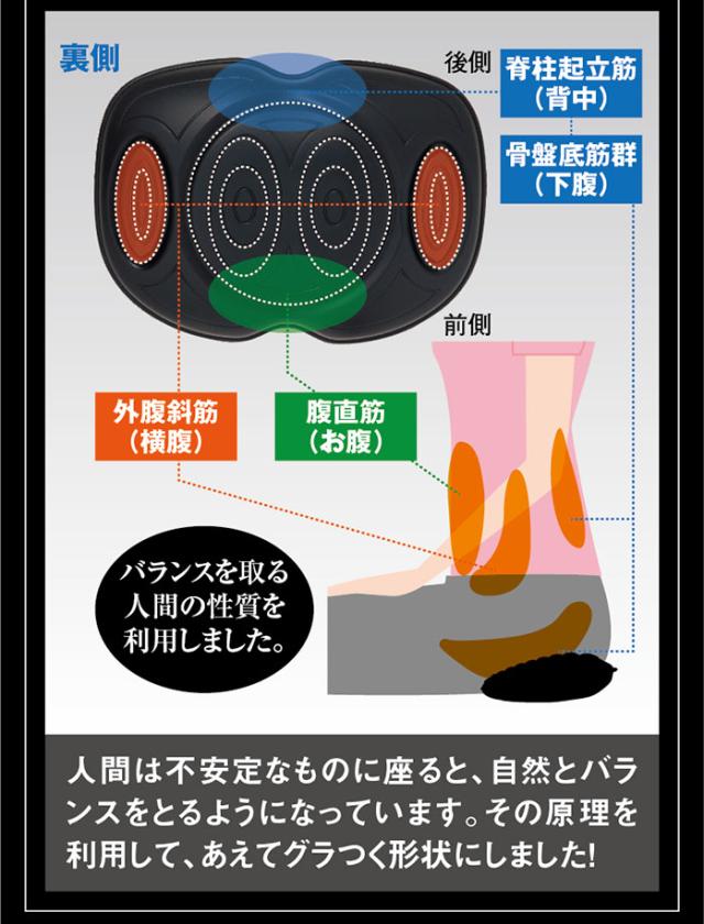 体幹 ダイエット クッション 体幹トレーニング トレーニング オフィス ダイエット器具 お腹周り エクササイズ 体幹筋 下腹 背中 ながらの通販はau Pay マーケット ヴィヴィアン マルシェ Au Pay マーケット店