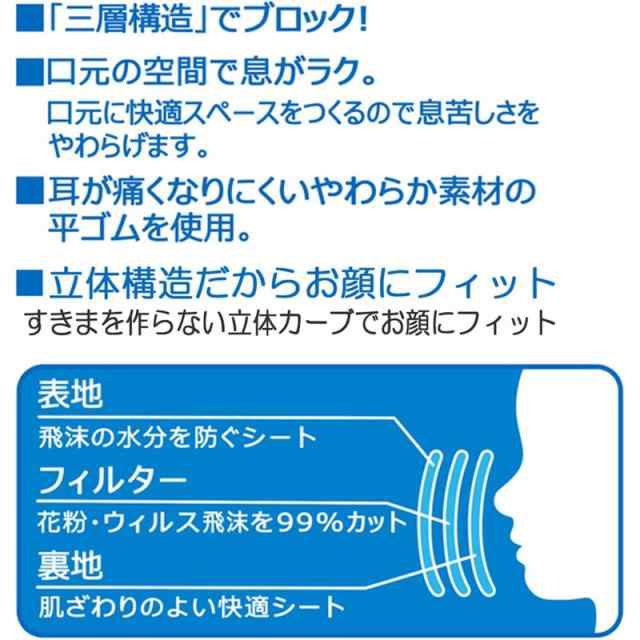 スケーター　PAY　2〜3歳　不織布　子ども　マーケット－通販サイト　ワンワン　25枚入　立体マスクS　PAY　いないいないばあっ！　au　箱入り　うーたんの通販はau　マーケット　東京生活館