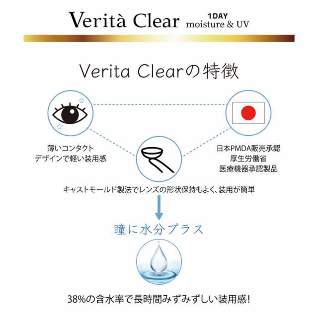 １着でも送料無料】 1日使い捨て コンタクトレンズ ヴェリタクリア ワンデー UVモイスチャー38