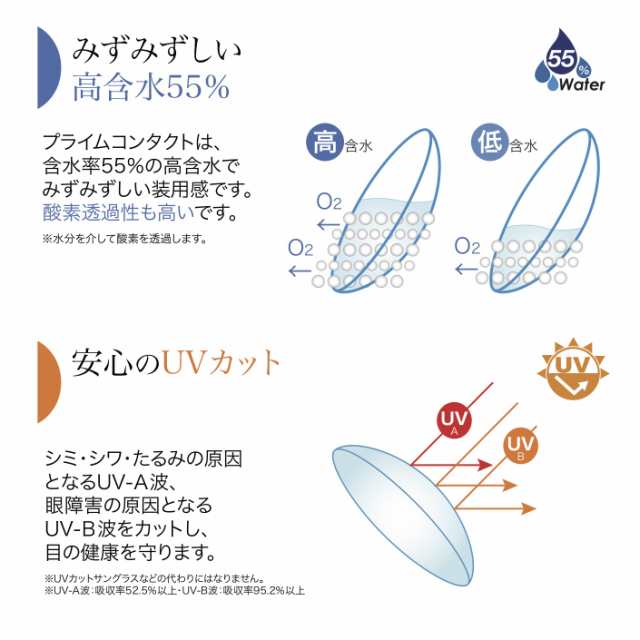 生コントクトレンズ 生感覚 プライムコンタクト 1箱30枚 コンタクトレンズ コンタクト 1日使い捨て ワンデー 1day モイスト Uv 生の通販はau Pay マーケット ヴェリタ公式ショップ Wowma店