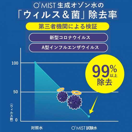 送料無料】ボリーナ オースリーミスト TK-KU-0001 /除菌/オゾン水/O3