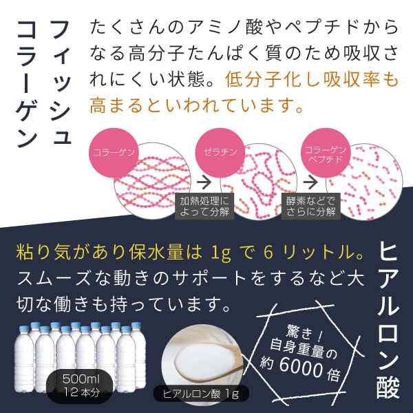 コラーゲン ヒアルロン酸 粉末 サプリ 1kg コラーゲンペプチド プラセンタ エラスチン コエンザイムQ10 をブレンドした 美容 コラーゲンの通販はau  PAY マーケット - サプリの素材屋 ニチエー