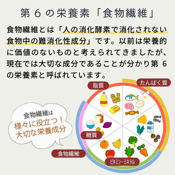 サイリウムハスク オオバコ パウダー サイリウム 粉末 食物繊維 250gの通販はau Pay マーケット サプリの素材屋 ニチエー