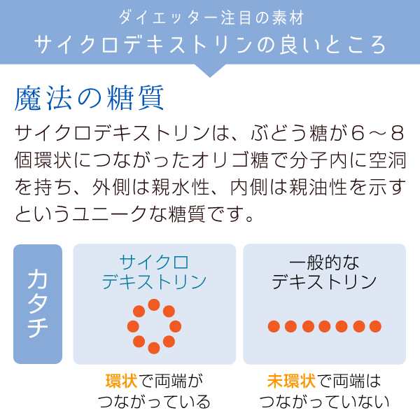 サイクロデキストリン 1kg シクロデキストリン 環状オリゴ糖 とも呼ばれ 水溶性 難消化性 の A シクロデキストリン 難消化性 難水溶性 の通販はau Pay マーケット サプリの素材屋 ニチエー