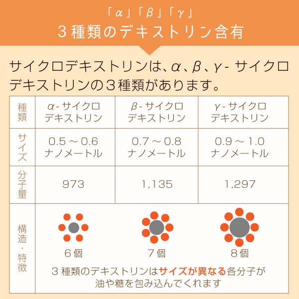 サイクロデキストリン 1kg シクロデキストリン 環状オリゴ糖 とも呼ばれ 水溶性 難消化性 の α-シクロデキストリン 難消化性 難水溶性  の通販はau PAY マーケット - サプリの素材屋 ニチエー