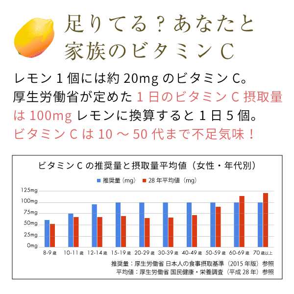 アスコルビン酸 ビタミンC 粉末 サプリ 950g ビタミンc パウダー サプリメント 原末の通販はau PAY マーケット - サプリの素材屋  ニチエー