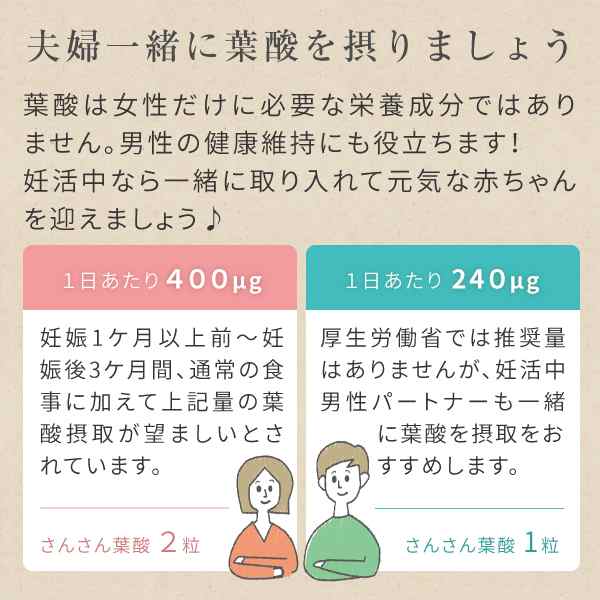 さんさん 葉酸 サプリ 60粒 約1ヶ月分 お試し 妊活中のママ パパ プレママ マタママ の為に 妊娠中 妊活 赤ちゃん ビタミン 鉄分  栄養素の通販はau PAY マーケット - サプリの素材屋 ニチエー