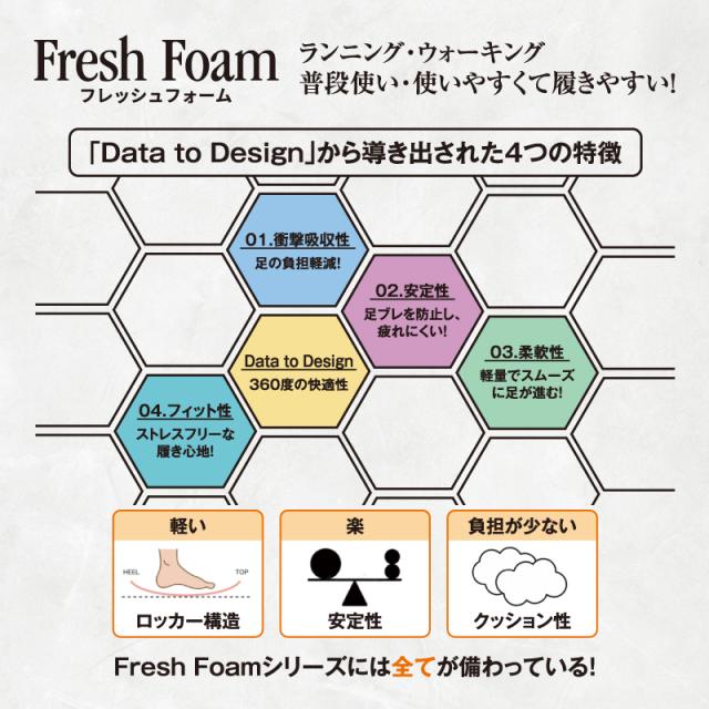 ≪20％OFF≫春夏新作 送料無料 ニューバランス new balance メンズ