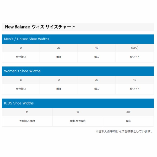 10%OFFクーポン配布中〕送料無料 秋冬新作 ニューバランス new balance メンズ ウォーキング スニーカー NB MW880GY5 2E  グレイ シューの通販はau PAY マーケット - ムーンスター公式オンラインショップ au PAY マーケット店