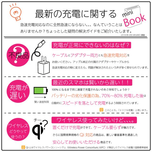 Usb C Type C 充電ケーブル 1m 2m Macbook スマフォ スマートフォン Android 軽量 急速充電 データ転送 Pd対応 Galaxy Huaweiの通販はau Pay マーケット Hanaro Shop Au Pay マーケット店