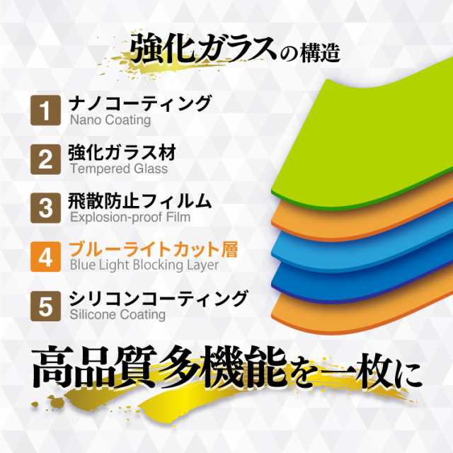 AQUOS sense8 フィルム 2枚 wish3 R8 sense7 plus sense7 R8Pro R7 sense6s sense6 wish sense4 sense4basic 保護フィルム sense3 zero6 ガラス アクオス 旭硝子