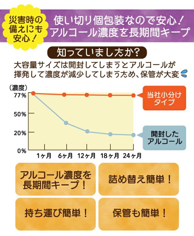 高濃度77% 9.6L(240mlｘ40) 業務用 消毒液 アルコール エタノール アルコール消毒液 消毒用エタノール 除菌 アルコール除菌 除菌エタノール77 手指消毒 日本製 安全_5