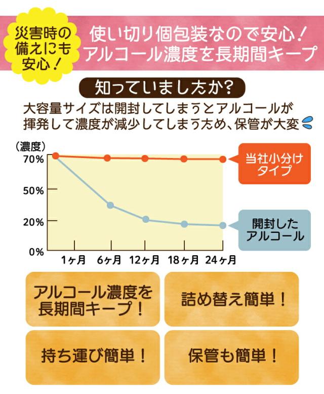 高濃度70％ 9.6L(240ml×40) 業務用 アルコール エタノール 消毒液 アルコール除菌 アルコール消毒液 消毒用エタノール 除菌エタノール70消毒液 手指消毒 除菌 日本製 消毒用 弱酸性タイプ_5