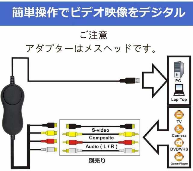 Usb2 0ビデオキャプチャー デジタルデータ化 接続 Pc Dvdダビング ビデオ Vhs テープ Dvd パソコン取り込みの通販はau Pay マーケット オトクラシ