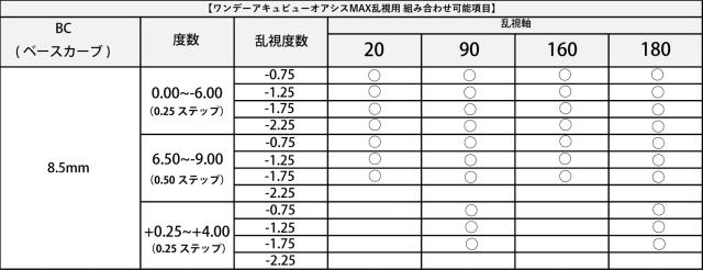 【送料無料】 ワンデーアキュビューオアシスMAX乱視用 6箱セット (1箱30枚) 乱視用 ジョンソンエンドジョンソン J&J ワンデー 1日使い捨て コンタクトレンズ コンタクト トーリック 乱視 TORIC 1DAY