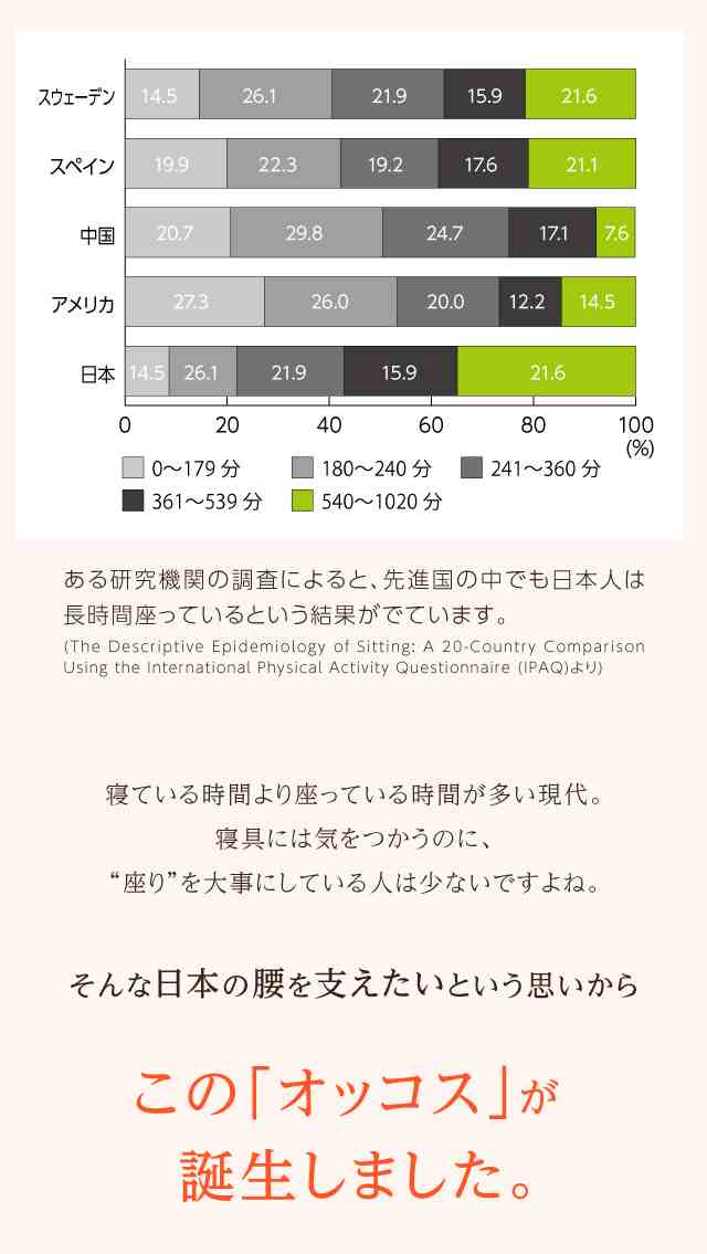 体圧分散 チェア 座椅子 腰痛 姿勢 骨盤 ゆがみ 矯正 グッズ 骨盤矯正 ラボネッツ 骨盤バランス オッコス PROIDEA プロイデアの通販はau  PAY マーケット - キレイになりたい