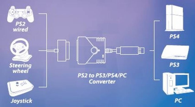 Ps2コントローラーをps3 Ps4 Pcで使用 コンバーター 1年保証 Brook社正規代理店商品の通販はau Pay マーケット キレイになりたい
