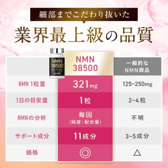 NMN サプリメント 38500mg 日本製 高純度100% コエンザイムQ10 マルチ 