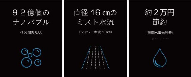 水生活製作所 ミストップ リッチシャワー SH216-2T シャワーヘッド マイクロナノバブル マイクロバブルシャワーヘッド ナノバブルシャワの通販はau  PAY マーケット - キレイになりたい