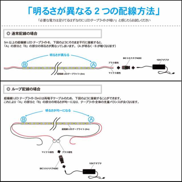 500cm×1本] 超極細 高密度12V(2.5mm幅/120LED) 非防水LEDテープライト