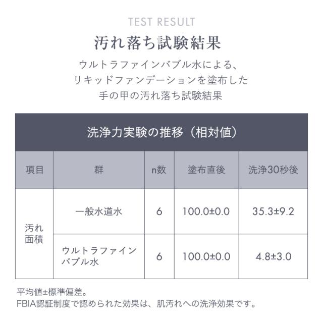 シャワーヘッド ウルトラファインバブル 浄水シャワー クリンスイ [SM302-BK] ブラック（WEB限定） 塩素除去 浄水 脱塩素 赤ちゃん 安心 日本製 家庭用 節水 水道水 浄水シャワーヘッド ヘアケア 三菱ケミカル・クリンスイ 送料無料_12