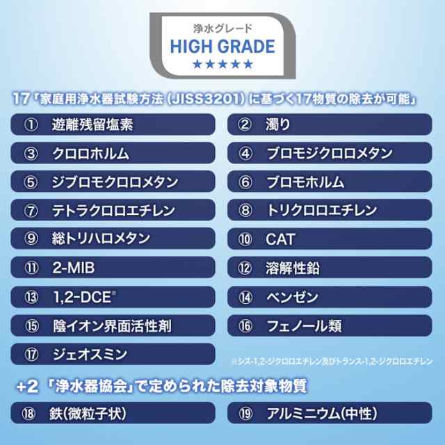 交換用カートリッジ クリンスイ 公式 カートリッジ HGC9SW 2箱(4個