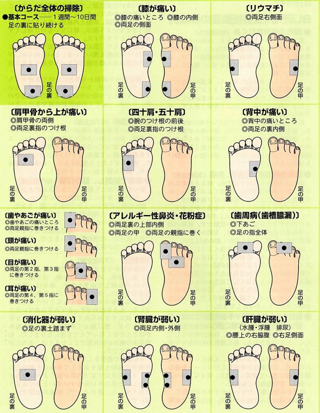 足のうらシート 樹翆 じゅくすい おやすみ前に コマの通販はau Pay マーケット Doka Shop Au Pay マーケット店