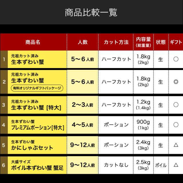かに カニ 蟹 大容量 最大3kg ギフト お刺身 カニ鍋 選べる 極上ずわい蟹 カット済み ポーション 蟹鍋 かに鍋 鍋 ズワイガニ のし可 脚 焼き蟹 蟹しゃぶ お歳暮 プレゼント 海鮮 グルメ_10