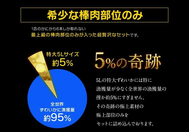 かに カニ 蟹 生棒肉100％ お刺身 蟹鍋 特大5L厳選 生ずわいがに棒ポーション900g 450g×2p 送料無料 ズワイガニ カット済み 鍋 カニ鍋 のし可 お歳暮 ギフト 焼き蟹 母の日 父の日 trend_kaisen_8