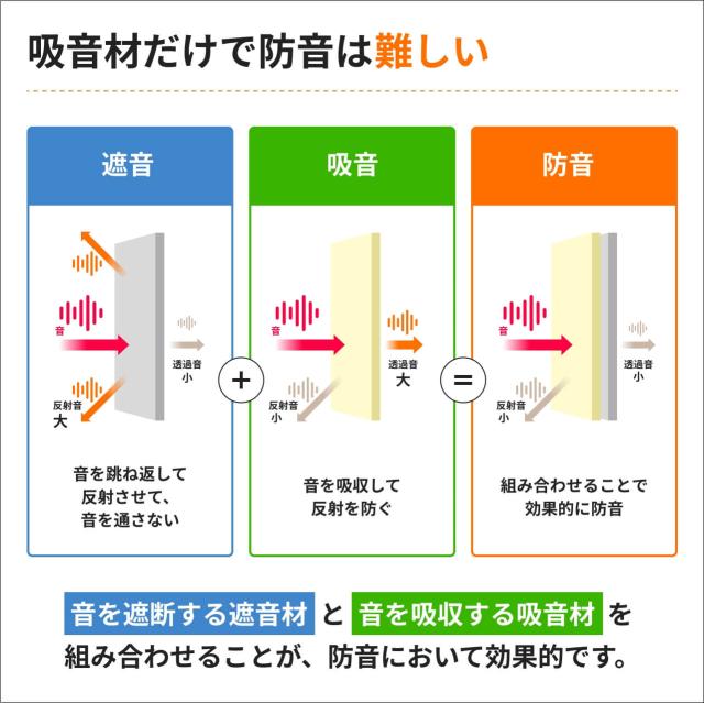 ロックウールボード 密度150kg/m3 ガラスクロス片面貼り 白 605×910mm 厚さ50mm 1枚 吸音材 防音パネル 防音ボード 吸音 防音 DIY 遮音 騒音対策 ピアリビング_7