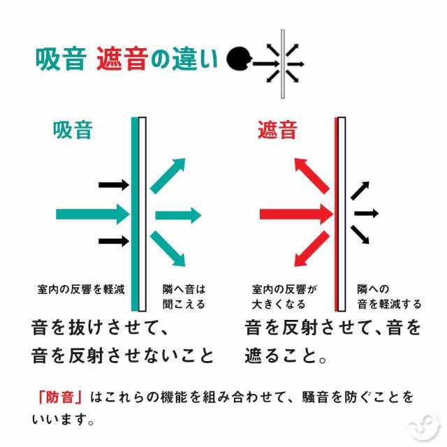 ロックウールボード 密度150kg/m3 ガラスクロス片面貼り 白 605×910mm 厚さ50mm 1枚 吸音材 防音パネル 防音ボード 吸音 防音  DIY 遮音 ｜au PAY マーケット