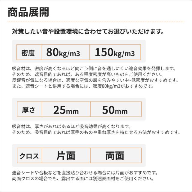 ロックウールボード 密度80kg/m3 ガラスクロス片面貼り 白 605